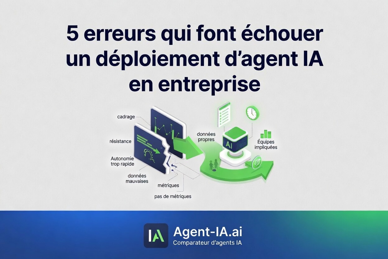 5 erreurs qui font échouer un déploiement d'agent IA en entreprise